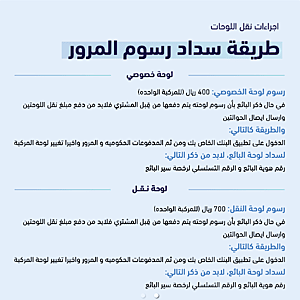 لوحة (4 أرقام)